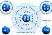 深圳电话销售借助百度推广的有效策略与实践