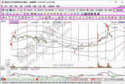 股城模拟炒股软件,实战交易技巧提升-投资者必备工具解析