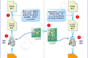 imToken钱包被盗转账原因解析-7大安全隐患与防护方案