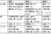平价好用的瘦身霜推荐-轻松实现局部减肥目标