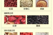 祛湿瘦身包,传统养生-健康瘦身解决方案解析