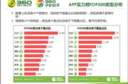 App排行榜解析与应用选择指南