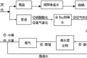 叶氏纤体瘦身茶,传统与现代科技的减肥利器-效果与使用方法解析