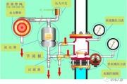工业安全必备：泄爆门的工作原理与安装维护