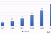 建立电影网站赚钱的策略与解决方案