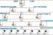 邪斗邪：揭秘网络黑色产业链的对抗之道-安全策略解析