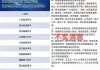 百度开户渠道详解-不同方式的优势分析