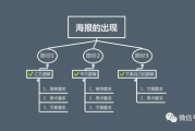 信息流广告优化师的工作内容与策略解析