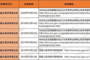 服装设计师证考试全攻略-报名流程与考试要点解析