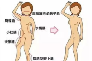 吸脂瘦身减肥价格,影响因素及解决方案解析