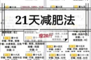 21天瘦身法效果评估与科学解析-快速减肥策略探究