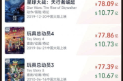 猫眼电影网票房排行榜,电影市场动态分析