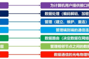 网络游戏发展现状与优化策略-用户体验提升解析