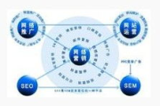 网站排名推广工具,提升SEO效率-解决方案解析