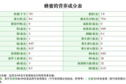 bio e瘦身粉价格及性价比分析-产品成分与使用指南