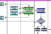 刷钻软件原理与影响分析-合法性与合规性探讨
