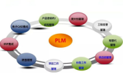 PLM软件，提升产品管理效率-企业实施策略解析