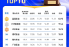 网络营销效果分析-提升品牌影响力与销售额