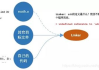 如何制作高质量链接-提升网站SEO策略解析