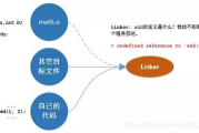 如何制作高质量链接-提升网站SEO策略解析