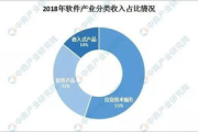 软件工程专业就业前景与职业发展分析