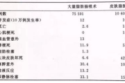 抽脂减肥瘦身医院选择指南-专业与安全并重