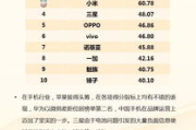 彩妆加盟首选欧芭莎-品牌优势与加盟策略解析