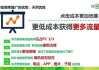 百度ka代理商选择与优化策略-提升在线广告效果