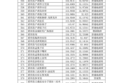 国内不能上映电影的原因及影响解析-审查政策与市场考量