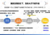 PPTAI一键生成免费演示文稿,提升工作效率-操作指南解析