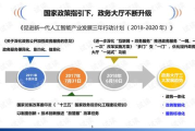 PPTAI一键生成免费演示文稿,提升工作效率-操作指南解析