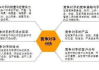 杭州线上推广策略与实践解析-提升品牌影响力