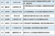中国好声音学员名单及音乐之路解析-未来音乐新星的崛起
