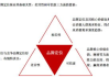 营销案例100例小故事-实战经验