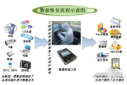 高效数据恢复软件,找回丢失文件-最佳解决方案解析