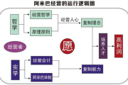 瘦身饮食店,健康餐饮新选择-运营模式与菜品解析