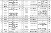 大秦帝国之纵横：统一策略与历史影响解析