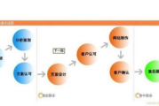 网络营销策划,全方位策略解析-提升品牌影响力的秘密武器