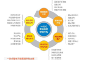 深圳网络推广壹2 v,提升企业线上竞争力-策略与实践解析