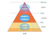 企业产品网络推广-策略与技巧解析