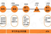 SEO人员薪资水平及影响因素-行业薪资解析
