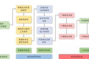 关键词研究与应用-提升网站SEO排名策略解析