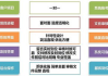 资源整合项目对接平台，高效匹配企业资源-解决方案解析