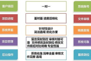资源整合项目对接平台，高效匹配企业资源-解决方案解析