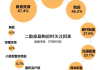 西安百度推广排名,提升策略与优化技巧-解决方案解析