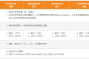 小学英语跟读软件免费版推荐-助力孩子英语学习