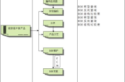 外贸ERP软件,提升企业运营效率-解决方案解析