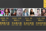 重拾首富身份-财富增长策略与实践解析