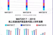 护肤品进货渠道选择指南-确保品质与利润双丰收