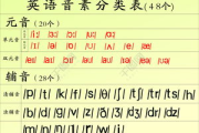 音标学习软件推荐与使用技巧-提升发音准确性的解决方案解析